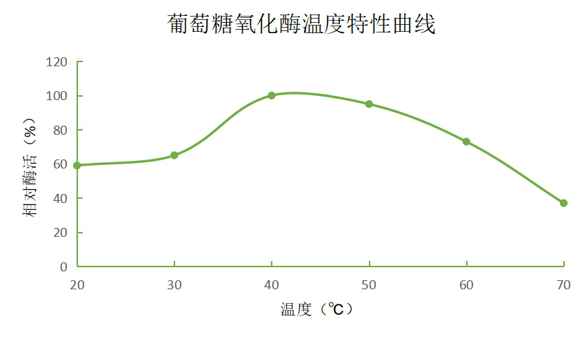 湖南利尔康,生物酶制剂研发,生物酶制剂产品,利尔康生物酶,湖南食品添加剂