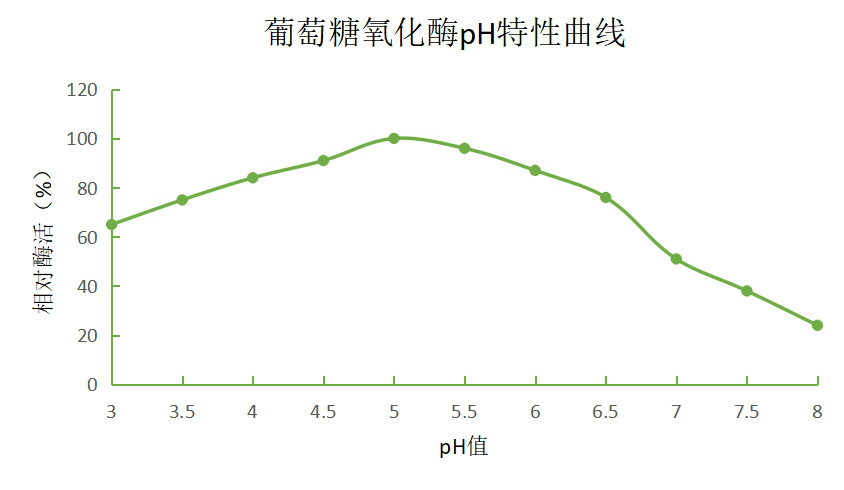 湖南利尔康,生物酶制剂研发,生物酶制剂产品,利尔康生物酶,湖南食品添加剂