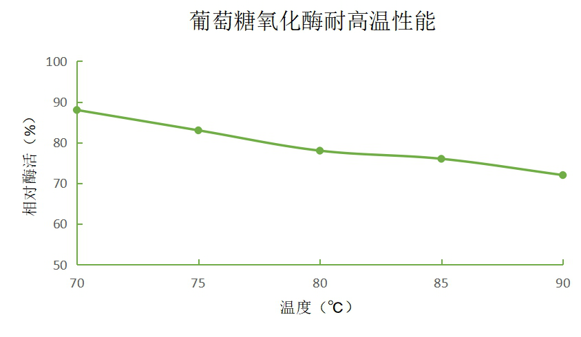 湖南利尔康,生物酶制剂研发,生物酶制剂产品,利尔康生物酶,湖南食品添加剂