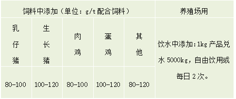 湖南利尔康,生物酶制剂研发,生物酶制剂产品,利尔康生物酶,湖南食品添加剂