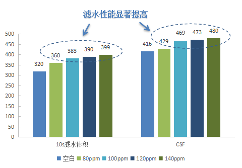 湖南利尔康,生物酶制剂研发,生物酶制剂产品,利尔康生物酶,湖南食品添加剂