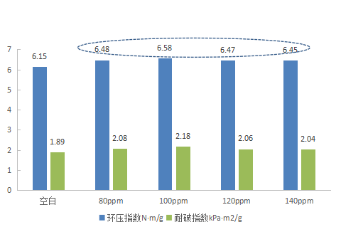 湖南利尔康,生物酶制剂研发,生物酶制剂产品,利尔康生物酶,湖南食品添加剂